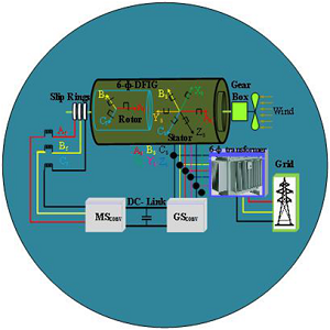 Thesis and project writing Support For B.Tech , M. Tech